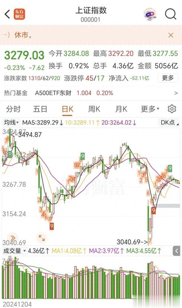 正规炒股在线配资网 股市节后也许只欠一根长阳线