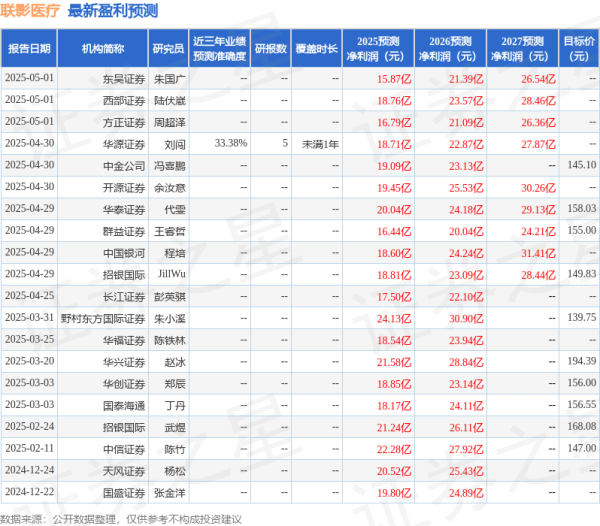杠杆软件 华安证券: 给予联影医疗买入评级